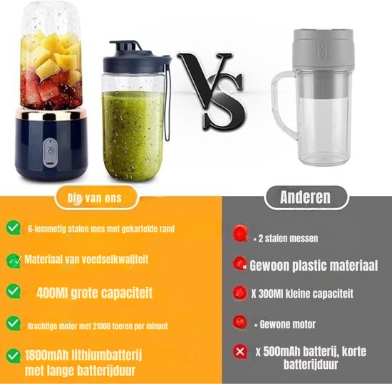 Aurixi® Blender To Go - Blender smoothie - Draagbare Blender To Go - Smoothie Machine - Milkshake Maker 400ml - Oplaadbare blender -2 in 1- Blender en Drinkglas - Portable Travel Blender - Blender voor Onderweg - Blauw - 13cmx 110cm x 150cm van Aurixi — afbeelding 4
