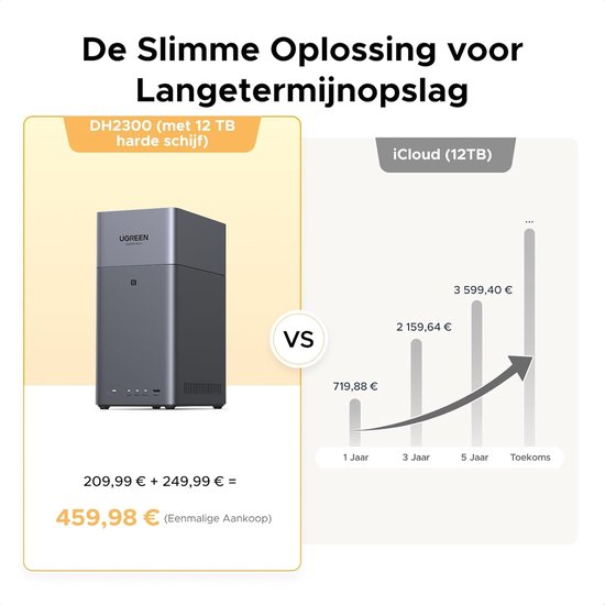 UGREEN NASync DH2300 2 Bay Desktop NAS, NFC Tap om te Verbinden, AI Fotoalbum, 4K Persoonlijke Videotheek, Gebruiksvriendelijk NAS-systeem met 1GbE-LAN en 4GB RAM (Diskless) van Merkloos — afbeelding 5