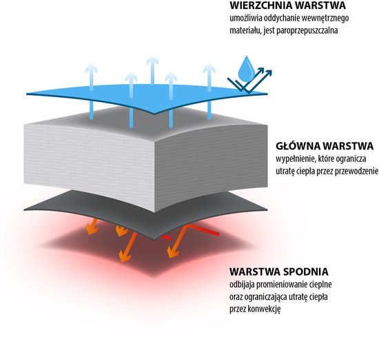 NILS CAMP NC2002 - Slaapzak - Zwart - Comforttemperatuur 5°C - 15°C — afbeelding 3