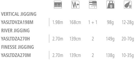 Shimano Yasei LTD Zander Finesse Jigging 270M | 2.70m | 10-35g — afbeelding 3