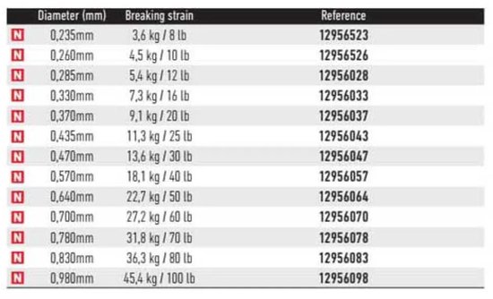 Daiwa Saltiga X´ Link 30 M Flurocarbon Transparant 0.28 mm van Daiwa — afbeelding 2