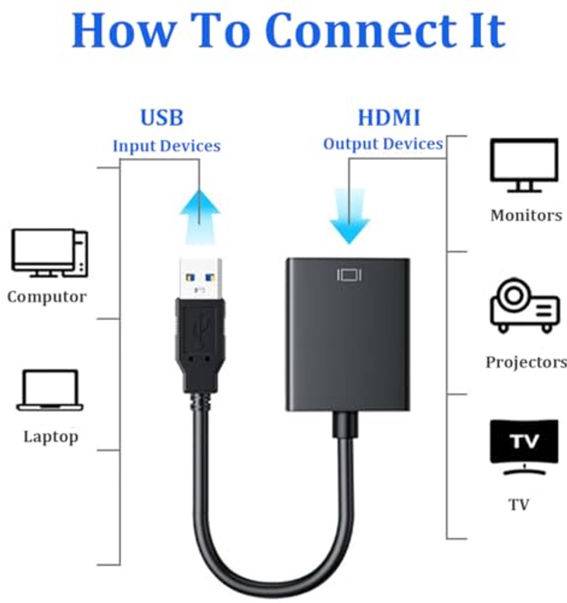 USB naar HDMI adapter met HD 1080P - Geschikt voor pc, laptop, HDTV en projector