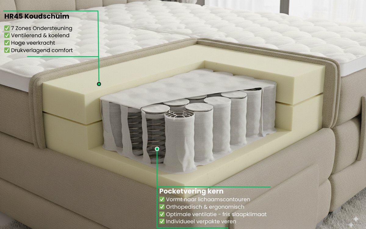 Nessa Nessa Bulut Elektrische Boxspring - afbeelding 3