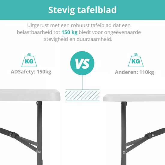 ADSafety Inklapbare Tafel - 10 Stuks - Campingtafel - Klaptafel - Vouwtafel Buiten - Tuintafel - 180 x 74 x 74 cm - Wit van ADSafety — afbeelding 3