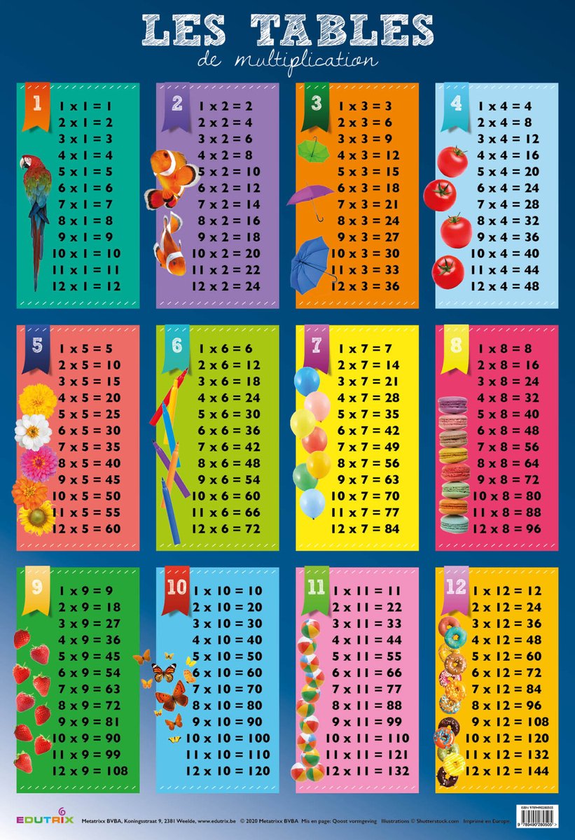 Poster: Les tables de multiplication