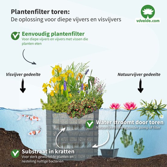vdvelde.com - Biofilter Plantenfilter Toren - 60x40x48 - Biologisch Trickle  Filter... | bol