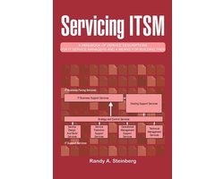 Omslag van Servicing Itsm