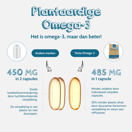 Testa Omega-3 Algenolie - Hoogste concentratie DHA & EPA - Vegan Omega 3 - 60 Capsules - Plantaardig Voedingssupplement