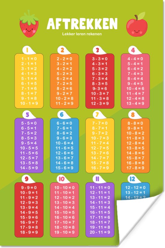 Affiche Chambre d'enfants - Éducatif - Soustraction - 20x30 cm