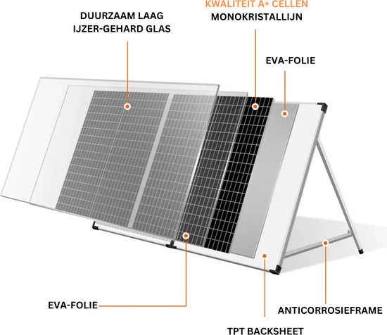 Solar kopen? | Complete PV-installatie onderdelen