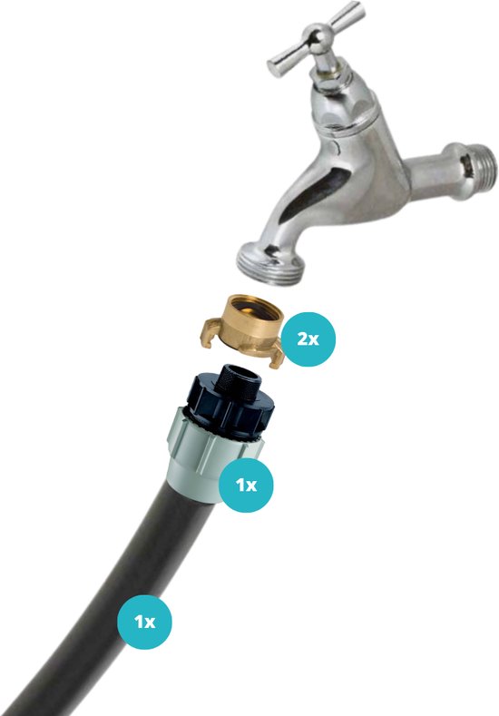 Arroseur Turbine Escamotable RainBird 5004PC - Pour Pelouse Et Jardin, Réglage Facile