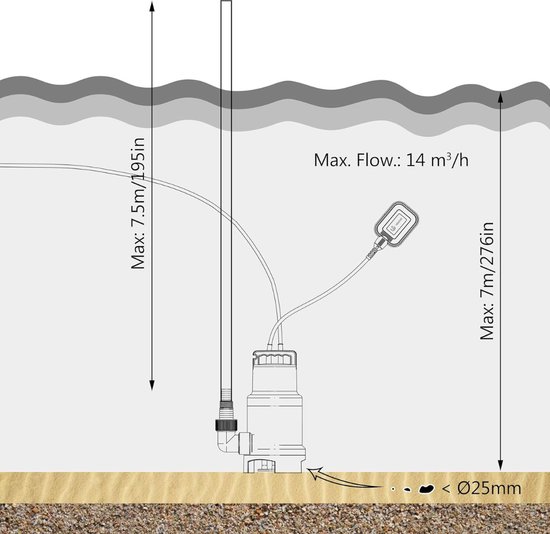 VOUNOT® Dompelpomp voor afvalwater, max. 8000 l/u, dompeldiepte 7 m, dompelpomp voor vuil water, met drijvende schakelaar, netsnoer, 10 m VOUNOT® Dompelpomp voor afvalwater, max. 8000 l/u, dompeldiepte 7 m, dompelpomp voor vuil water, met drijvende schakelaar, netsnoer, 10 m