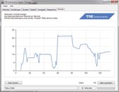 TDE Instruments Digilox DPM72- PP Appareil de mesure numérique intégré