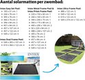 Grafiek die het aantal zonnematten per zwembad weergeeft, met afbeeldingen van zwembaden en zonnematten.
