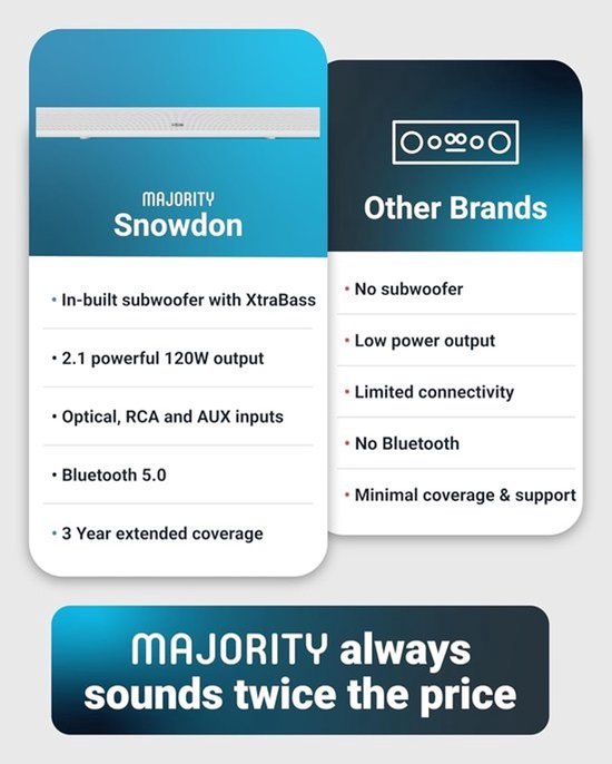 Bluetooth-soundbar - Tv-geluidssysteem - Geluid voor films - Ingebouwde subwoofer - 81 cm - Wit — afbeelding 2
