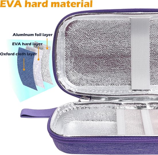 Insulin Cooler Case for Medicine Carrying On, with 2 Gel Ice Pack Travel Pack Keep Cooling Portable Diabetic Bag - ShopVlot — afbeelding 4