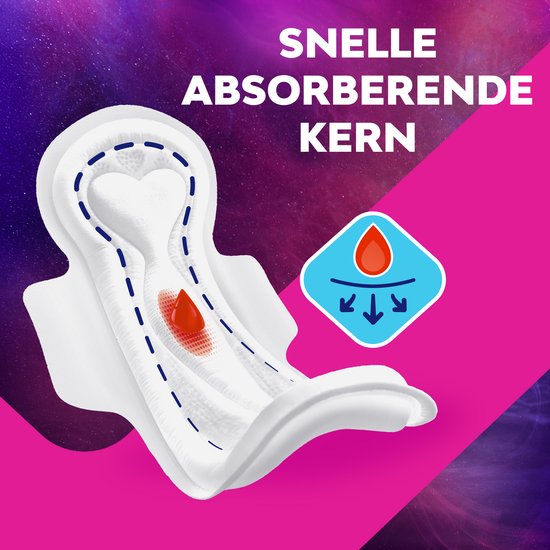 Wit maandverband met absorberende kern, rode druppel met pijlen naar beneden.