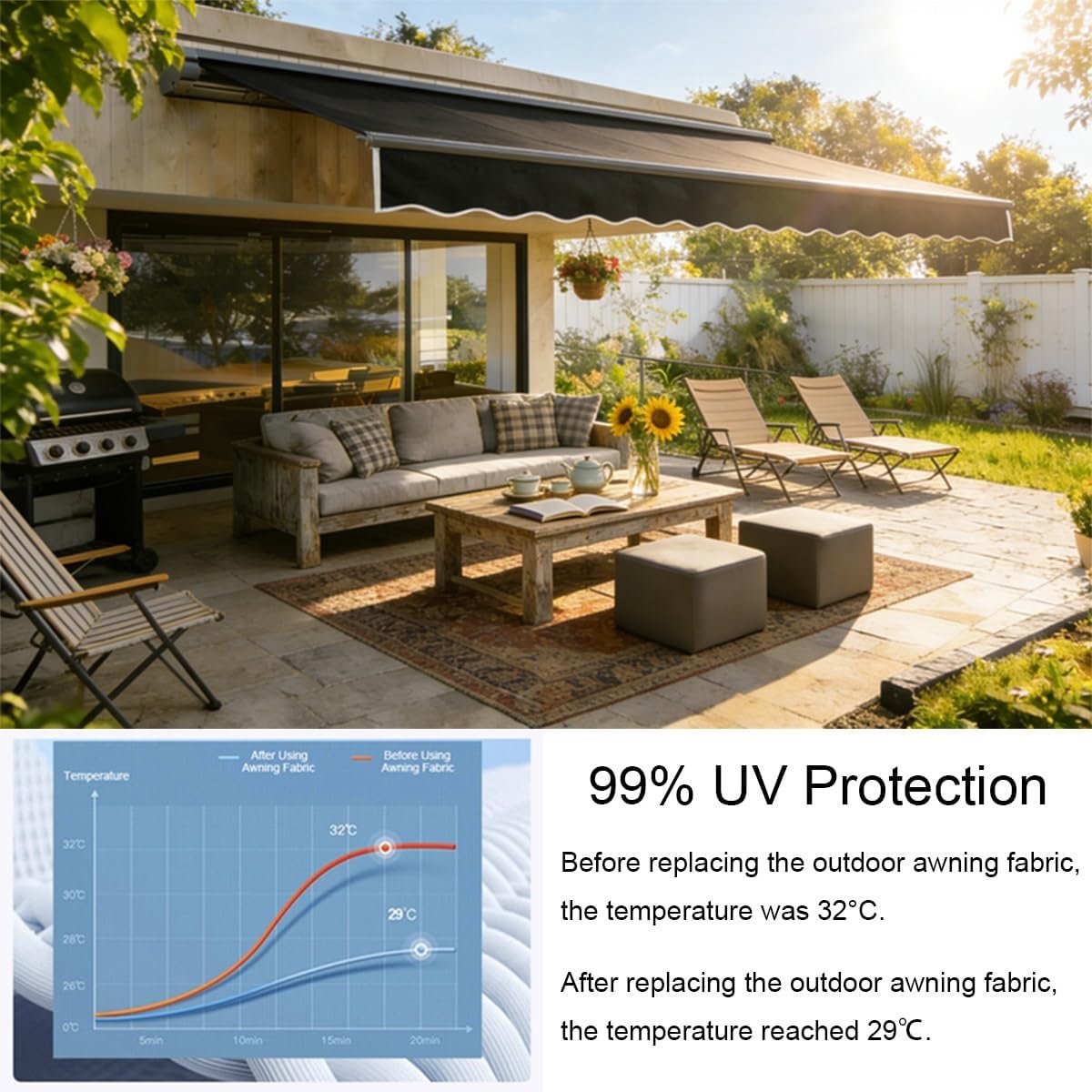Einziehbare Markise Ersatzstoff 200/250/300/350/360/380/400/500/600/700cm Markisenbespannung aus UV-Schutz Polyester, Wasserdicht Markisenstoff Ersatz für Garten, Ohne Rahmen(Schwarz,B400cmxH300cm)