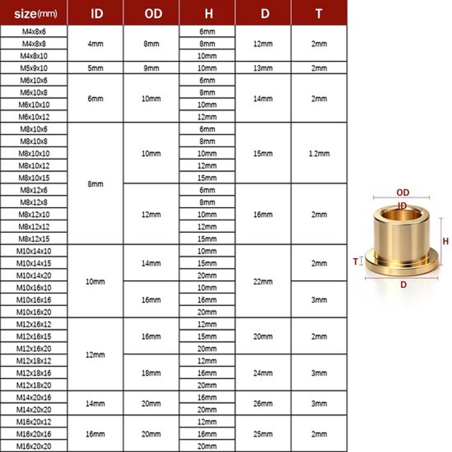 2 stuks flenslagers huls M12 × 18 × 12 mm zelfsmerend