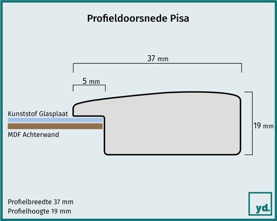 Doorsnede van Pisa fotolijst met 37 mm breedte, 19 mm hoogte, kunststof glasplaat en MDF achterwand.