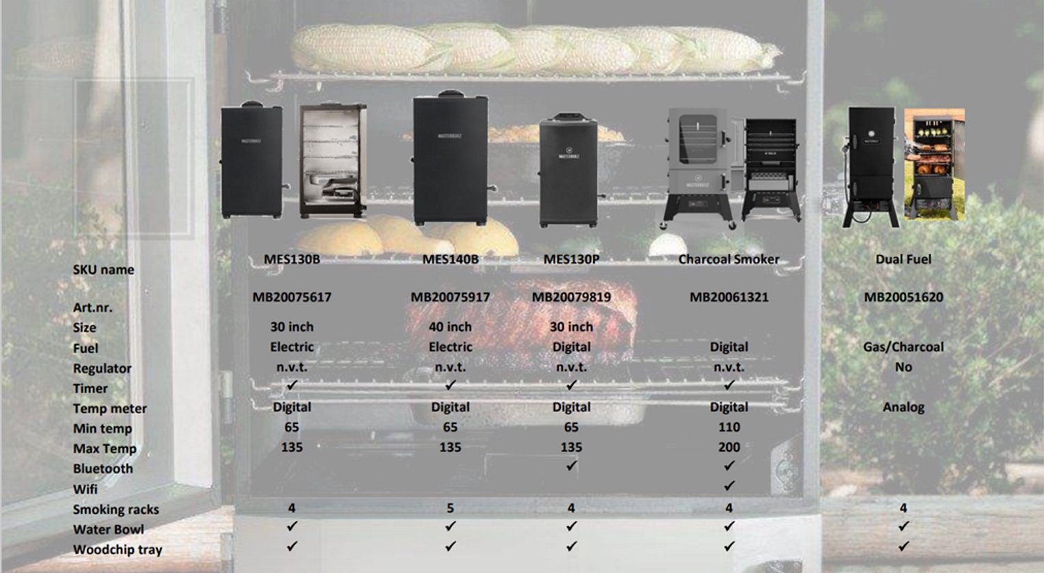Masterbuilt Dual Fuel - Gas and Charcoal Smoker