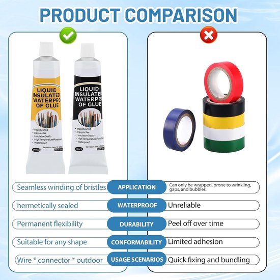 4 stuks vloeibare isolatielijm, 30 ml, zwart en wit, elektrische waterdichte gel, isolatietape, vloeibaar, sneldrogend en waterdicht, geschikt voor alle soorten kabels en elektrische — afbeelding 4