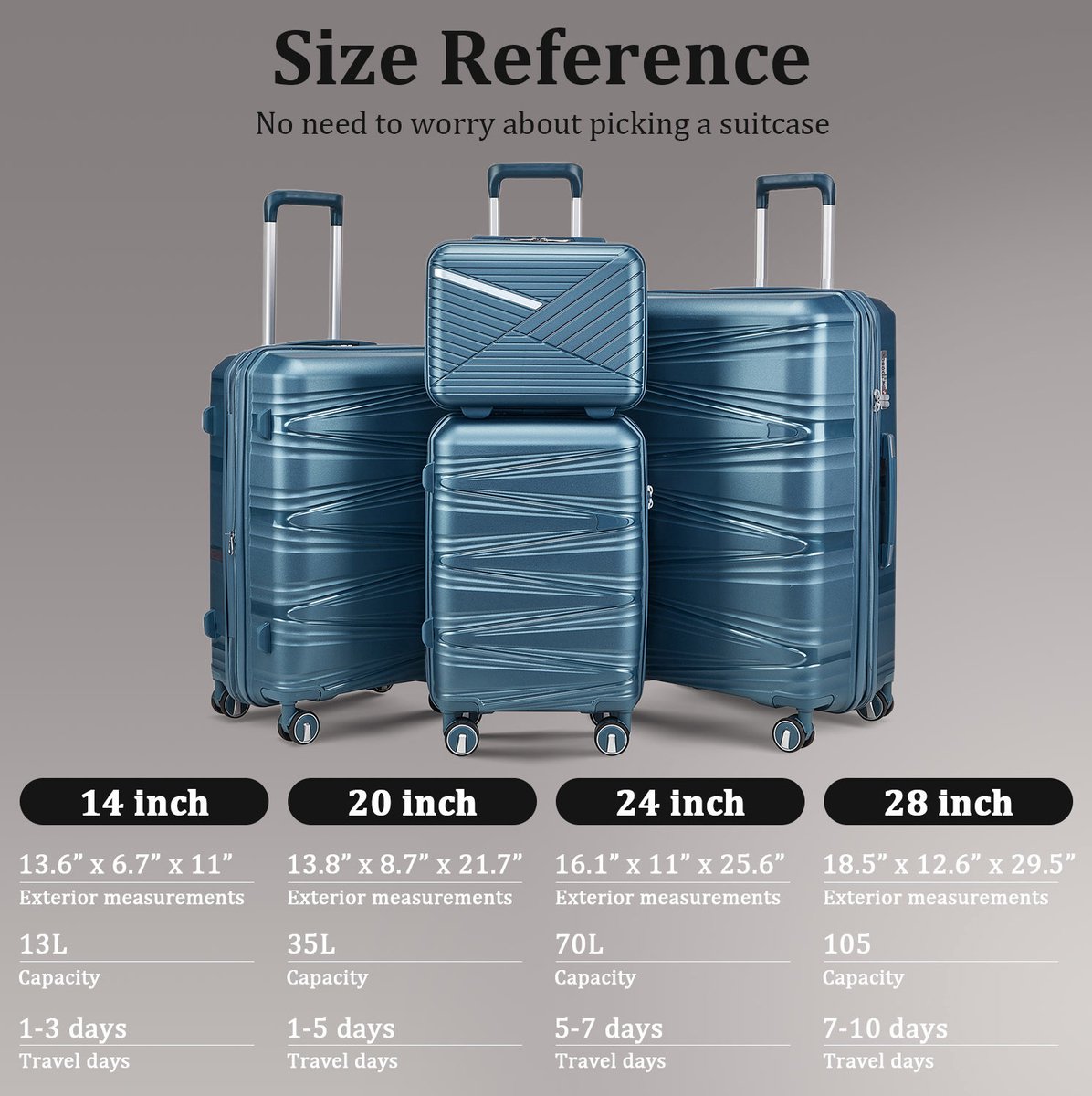 MEUNIQ 4-delige hardcase kofferset van polypropyleen met 20, 24 en 28 inch reiskoffers, 14 inch cosmetische koffer, cijfersloten en afneembare wielen