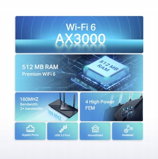 Grafische weergave van de TP-Link AX3000 Wi-Fi 6 router met 512 MB RAM, 160MHz bandbreedte en 4 high power FEMs.