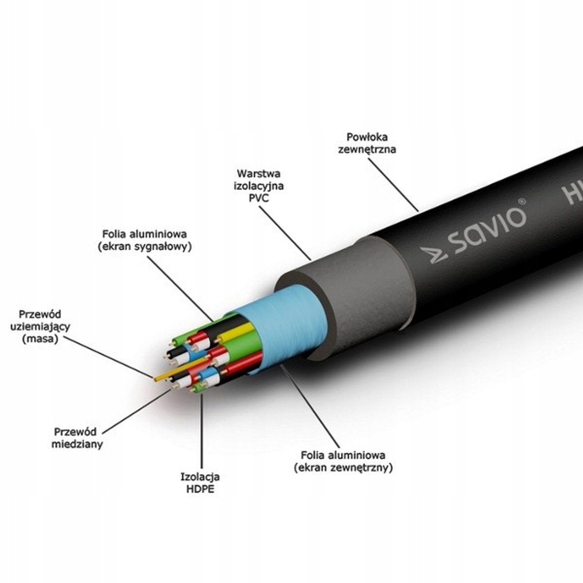 Savio Hdmi-Kabel Voor Tv, Monitor En Projector, 1 Meter, Vergulde Connectoren