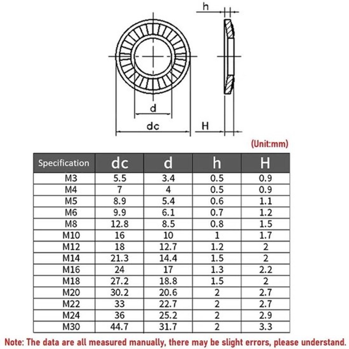 Sluitringen roestvrij staal - Gekartelde sluitring - Borgringen assortiment - M20x30mm - 6 stuks - Duurzaam en corrosiebestendig