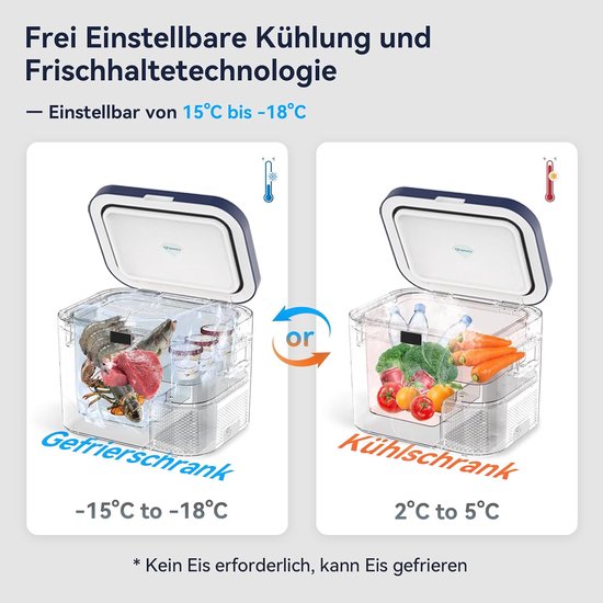Compressor Koelbox 18L - 12V/24V - Draagbaar - Elektrische Koelkast & Vriezer - Voor Auto, Camper & Camping — afbeelding 2