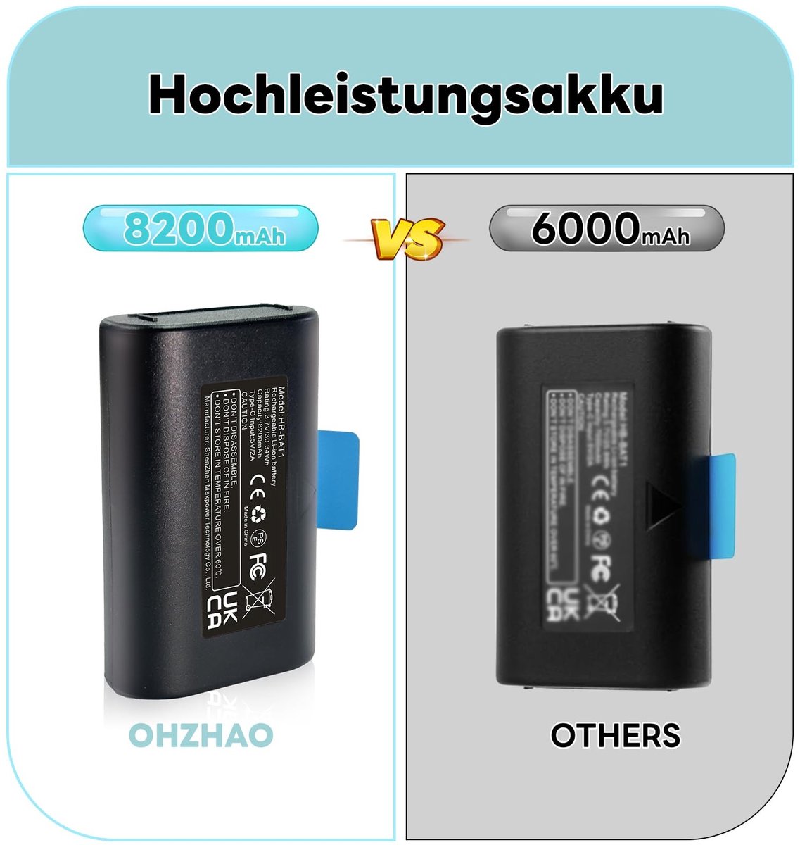 Solidchoice - 8200mAh Accu voor SimpliSafe Buitencamera