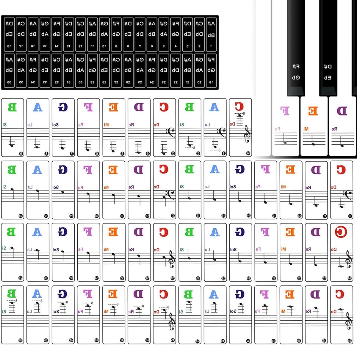 Piano Toetsstickers - Muziekstickers Keyboard - Muziek Leren - Kleurrijk Opvallend Design - 88 Toetsen - Multicolor