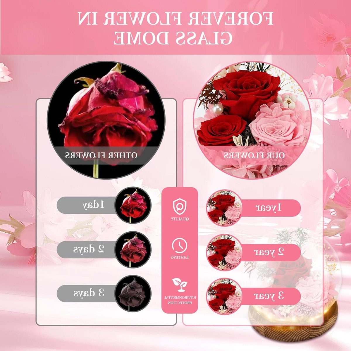Roos in Glas - Eeuwige Bloemen - Cadeau Geven - Met LED Verlichting - 300 Gram - Rood