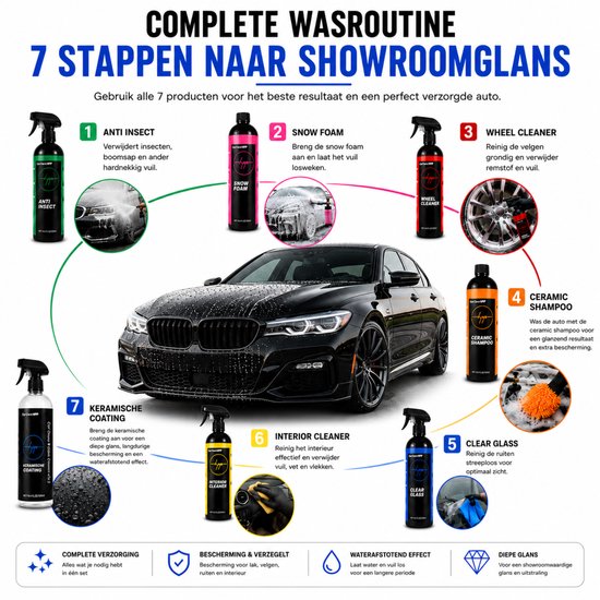 Een auto met keramische coating, getoond in zeven stappen van de wasroutine, inclusief Anti Insect, Snow Foam, Wheel Cleaner, Ceramic Shampoo, Clear Glass en Interior Cleaner.