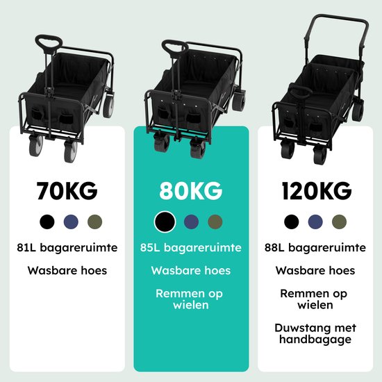 LifeGoods Bolderkar - Opvouwbaar - 80KG Draagkracht - 94L - Wasbaar Polyester - Zwart van LifeGoods — afbeelding 5