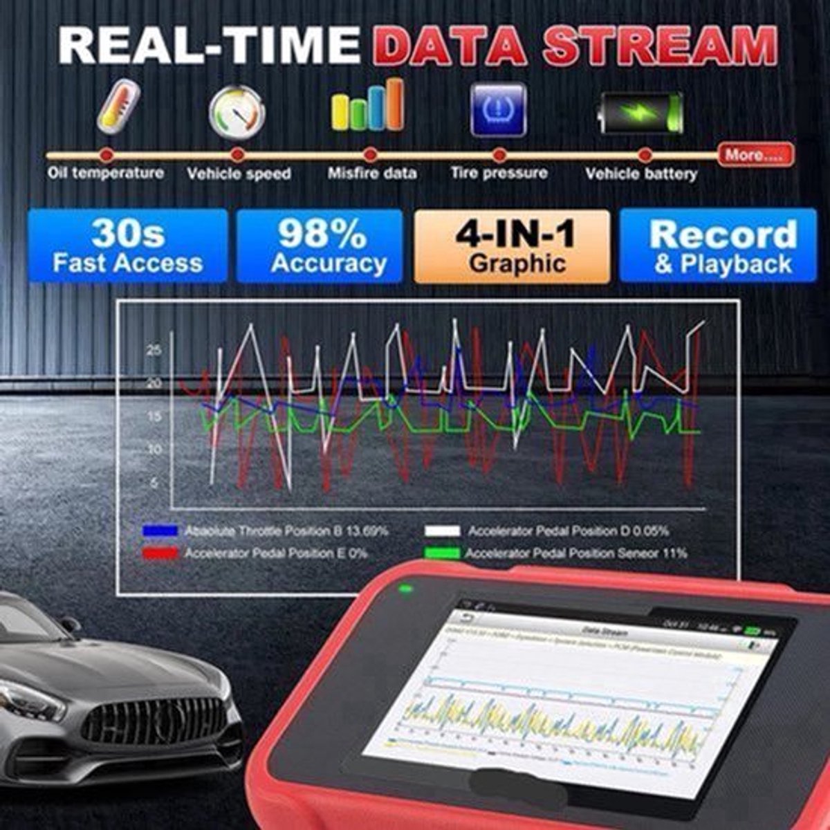 OBD2 Scanner – Autodiagnose – Foutcode Lezer – Uitleesapparaat – Diagnose Tool – 4-Systeem Diagnose – Touchscreen Display