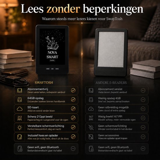 Vergelijking van de SwayTosh Nova Smart met andere e-readers, met functies zoals abonnementvrij, opslag en schermverlichting.