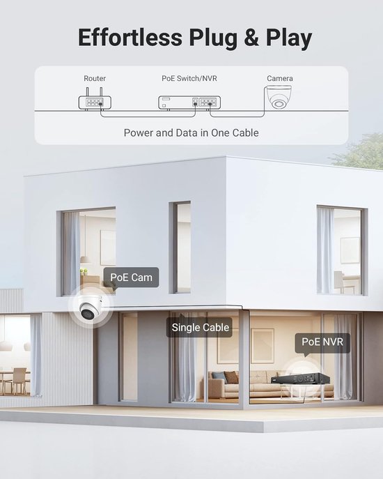 Beveiligingscamera Set - IP Camera - Huis Bewaken - 3K Resolutie Nachtzicht - 2 Stuks - Wit — afbeelding 5