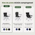 Vergelijking van 3 ACAZA campingstoelen: BASIC zwart, COMFORT zwart, PREMIUM zwart.