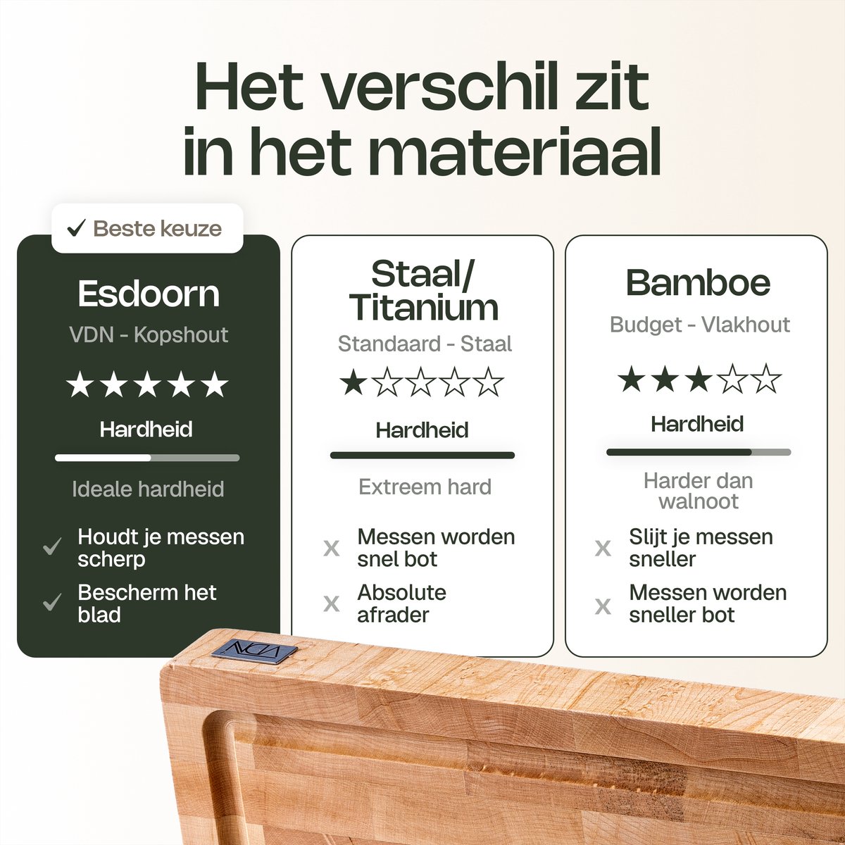 VDN Professionele Snijplank Esdoorn Hout met Sapgeul en Handvaten – Anti-slip Borrelplank - Hakblok Kopshout 26x38x3.5 cm — cadeau in Kookcadeaus - foto 3