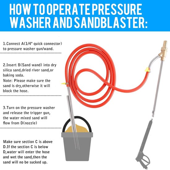 SnelShoppen - High Pressure Washer Zandstraalset - Nat Zandstralen voor Hogedrukreiniger met Vervangbare Doppen, Beschermbril, 1/4 Inch Snelkoppeling — afbeelding 3