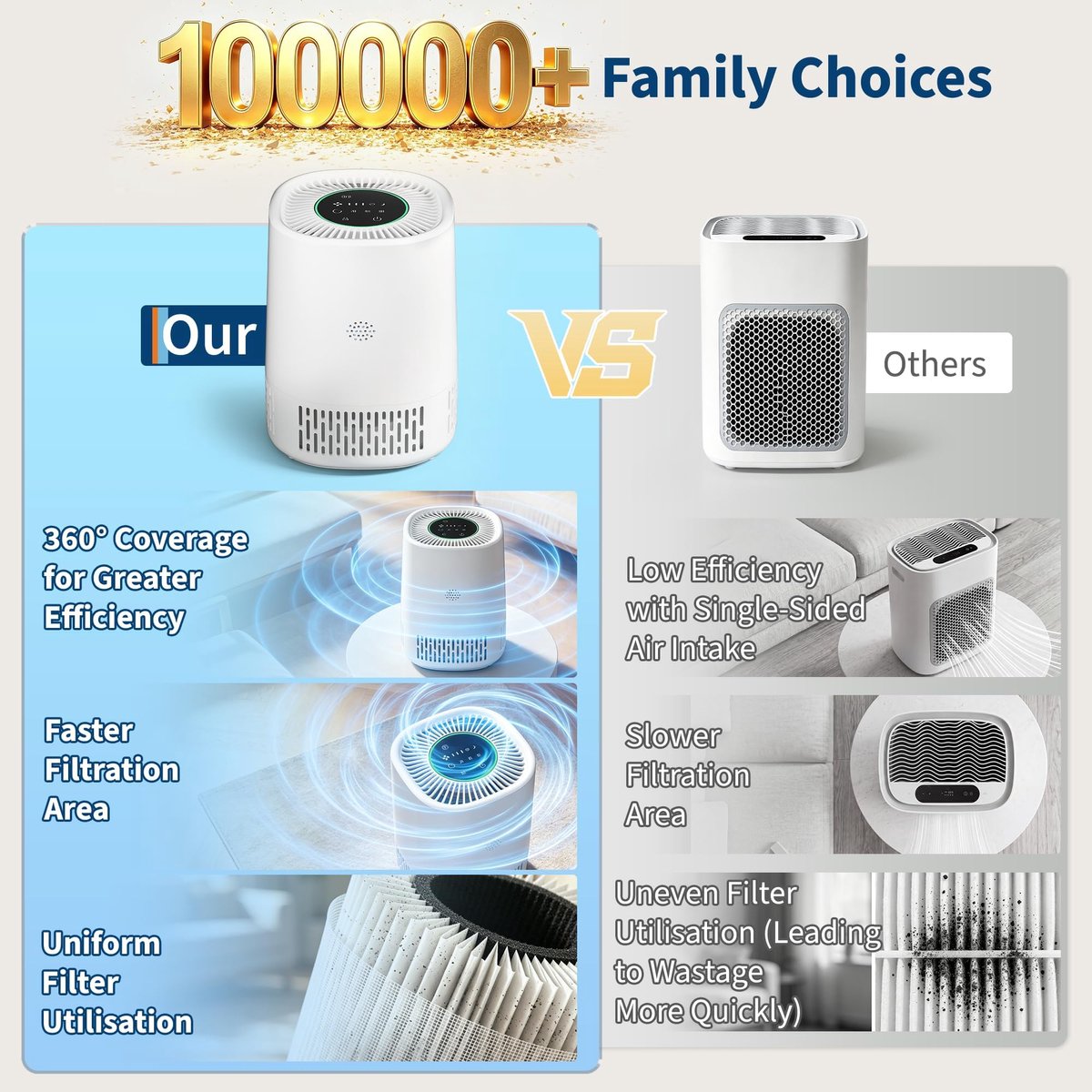 SnelShoppen - Luchtreiniger met 3-in-1 HEPA-filter, CADR 100 m³/h voor ruimtes tot 15 ㎡, 5 standen incl. auto- en slaapmodus, 24 dB stil, type-c USB,