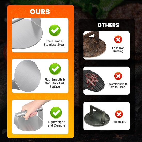 15,7 cm ronde smash burgerpers, hamburgerpers van roestvrij staal voor plancha grill, gemakkelijk te reinigen, pattyformer voor steak, gehakt en barbecue — afbeelding 3