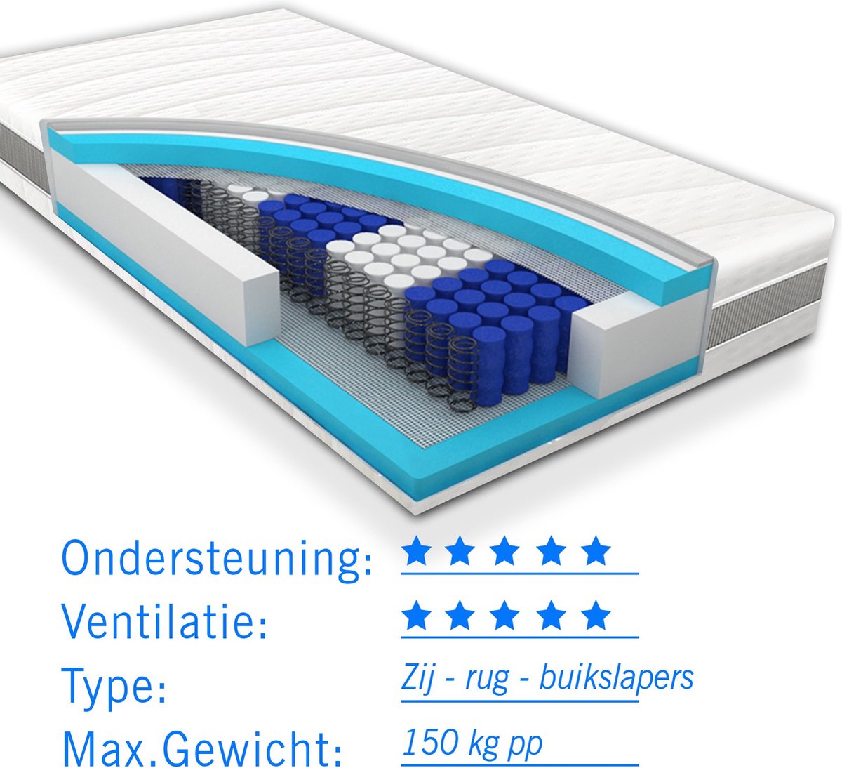 Matras koudschuim 120x190 voor zwaardere mensen tot 150 kg Premium HR