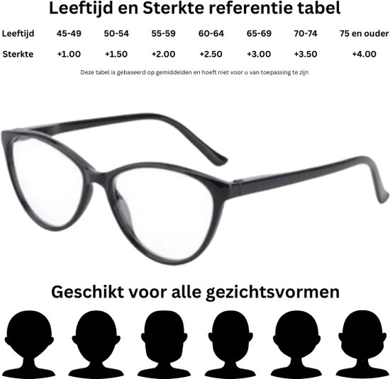 XYZ Eyewear Set de 4 Lunettes de lecture +2,50 - Femme - Homme - Lunettes de lecture - Trendy - Lunettes de lecture - Lunettes de lecture avec prescription - Avantage - Cateye - Avec prescription +2,50