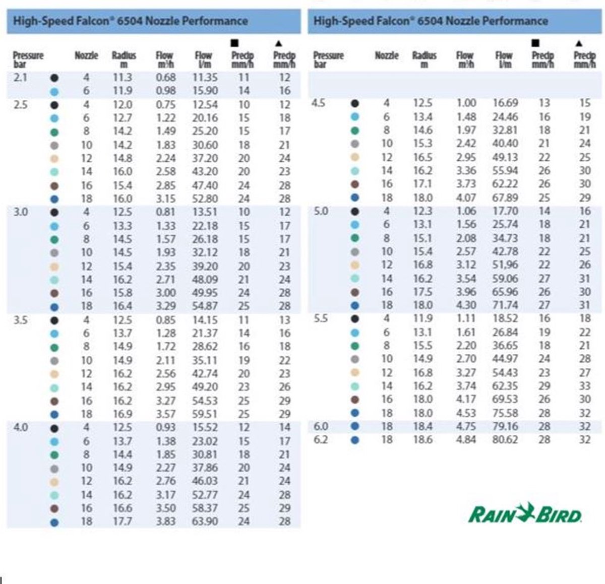 Rain Bird Falcon 6504 FC turbine - avec 12 buses