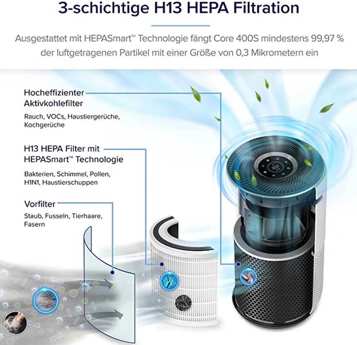 Purificateur d'air, Levoit 300S avec filtre H13 HEPA - Purificateur - Achat  & prix