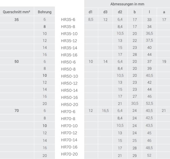 10 cosses de câble tubulaires standard Kalitec HR50-10 50 mm² M10 I sans trou de visualisation I Fabriqué en Allemagne