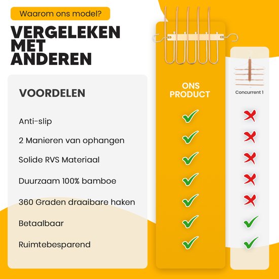 Vergelijking van Apeiron kledinghanger met concurrenten: anti-slip, 2 manieren van ophangen, RVS, bamboe, 360 graden haken, betaalbaar, ruimtebesparend.